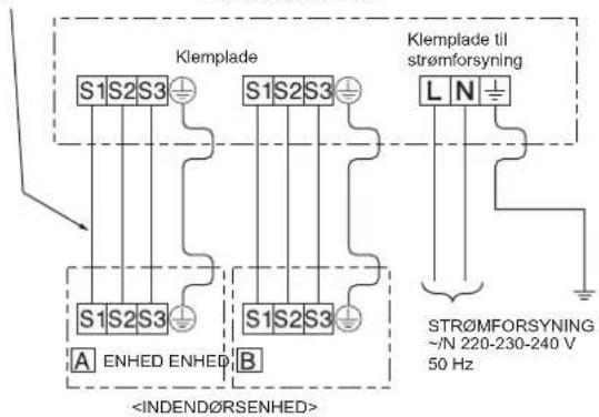MITSUBISHI MSZ-DW25VF - 2-1. TILSLUTNING AF LEDNINGER TIL UDEND∅RSENHEDEN - 1