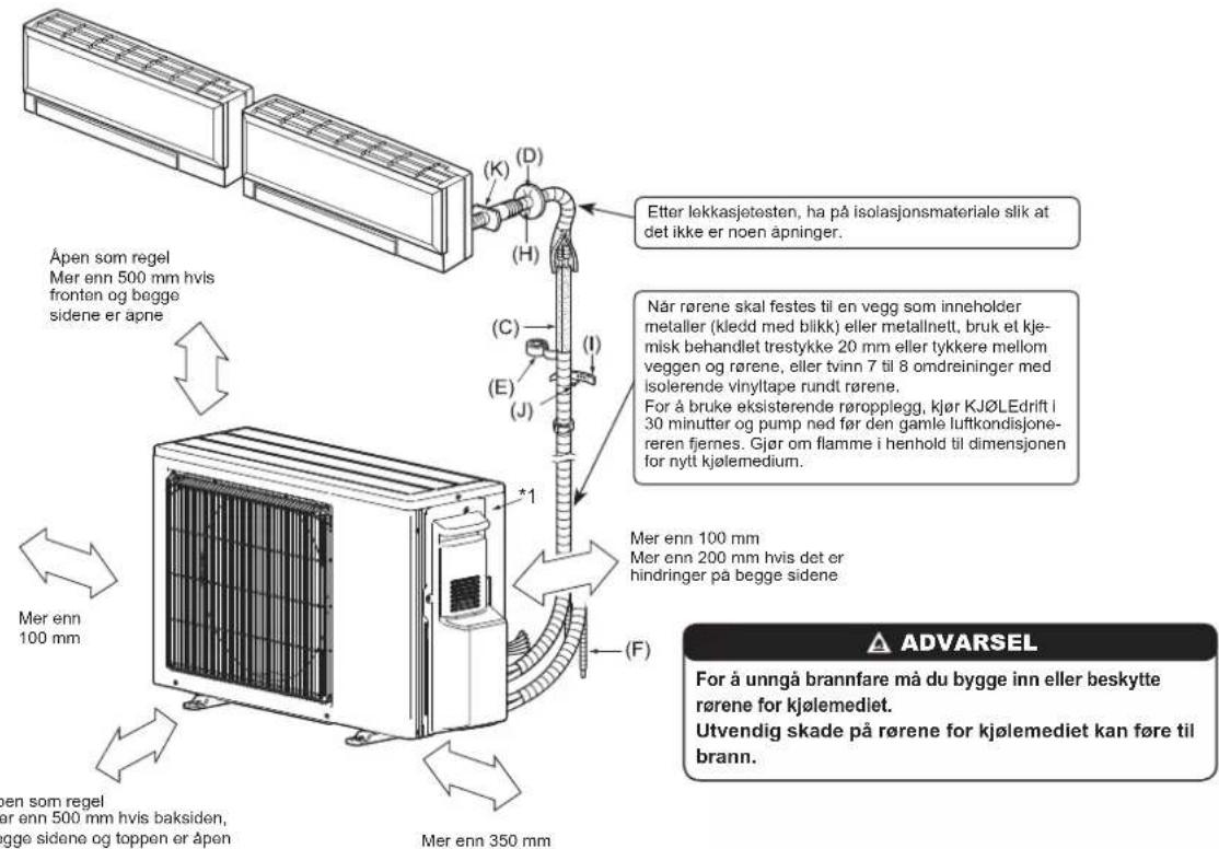 MITSUBISHI MSZ-DW25VF - 1-5. INSTALLASJONSDIAGRAM - 1
