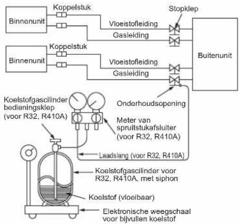 MITSUBISHI MSZ-DW25VF - VOORZICHTIG: - 1