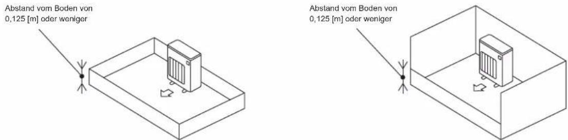 MITSUBISHI MSZ-DW25VF - 1-4-1. Mindestinstallationsfläche für Außengeräte - 2