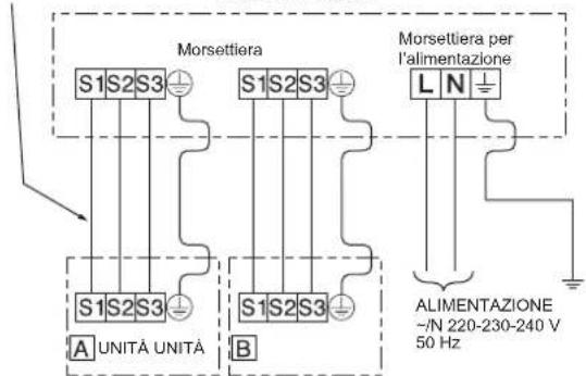 MITSUBISHI MSZ-DW25VF - 2-1. COLLEGAMENTO DEI CAVI PER L'UNITÀ ESTERNA - 1