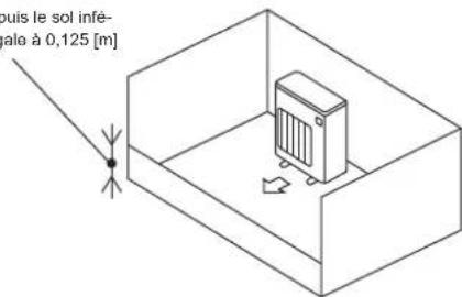 MITSUBISHI MSZ-DW25VF - 1-4-1. Zone de montage minimum pour appareils extérieurs - 3