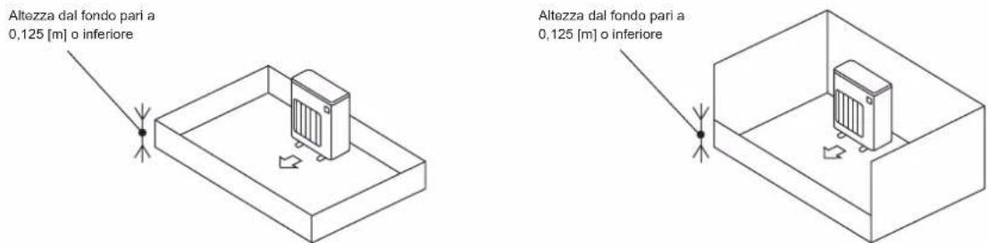 MITSUBISHI MSZ-DW25VF - 1-4-1. Area di installazione minima per le unità esterne - 2