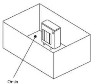 MITSUBISHI MSZ-DW25VF - 1-4-1. Minsta installationsutrymme för utomhusenheter - 1