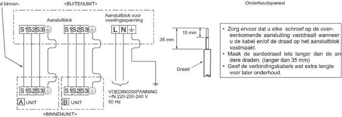 MITSUBISHI MSZ-DW25VF - 2-1. DRADEN VOOR BUITENUNIT AANSLUITEN - 2