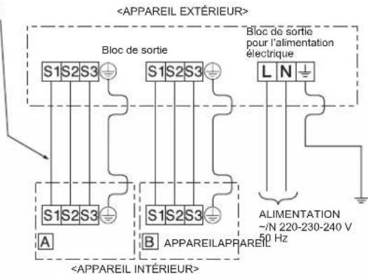 MITSUBISHI MSZ-DW25VF - 2-1. BRANCHEMENT DES CÂBLES DE L'APPAREIL EXTÉRIEUR - 2