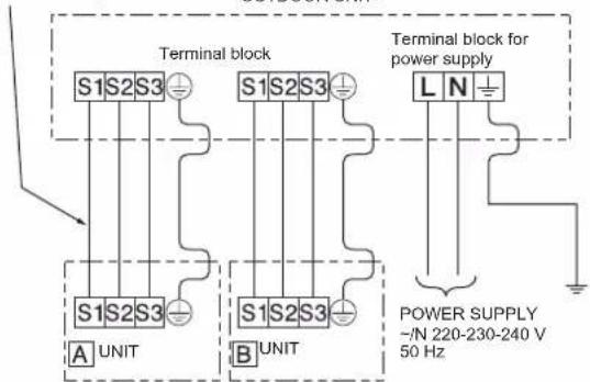MITSUBISHI MSZ-DW25VF - 2-1. CONNECTING WIRES FOR OUTDOOR UNIT - 1