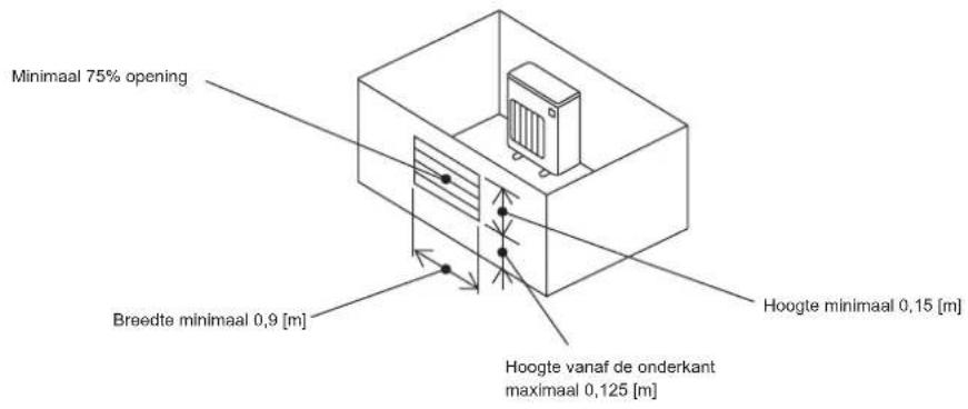 MITSUBISHI MSZ-DW25VF - 1-4-1. Minimaal installatiegebied voor buitenunits - 4