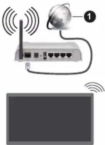 PANASONIC TX-55MX600E - За свързване към безжична мрежа - 1