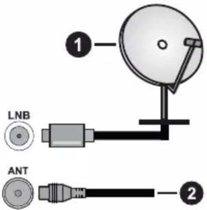PANASONIC TX-55MX600E - Ligação da antena - 1