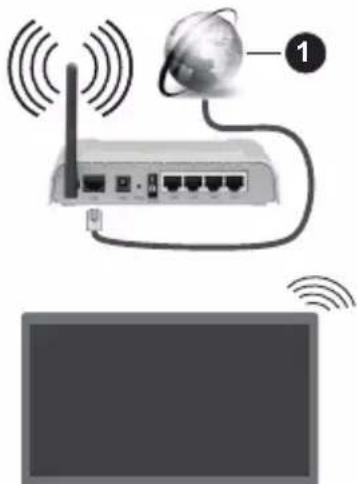 PANASONIC TX-55MX600E - Anschluss an ein kabelgebundenes Netzwerk - 1