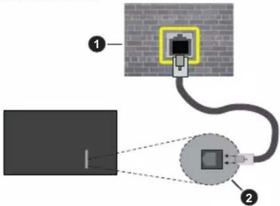 PANASONIC TX-55MX600E - Connexion à un réseau câblé - 2