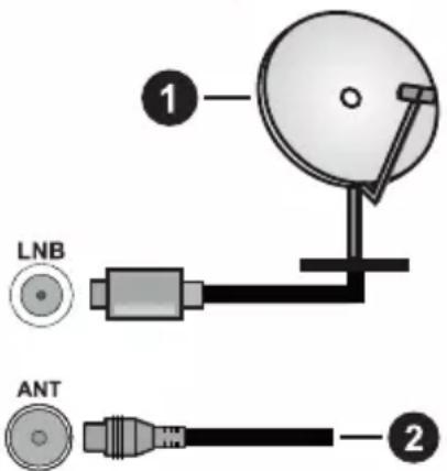 PANASONIC TX-55MX600E - Anschluss der Antenne - 1
