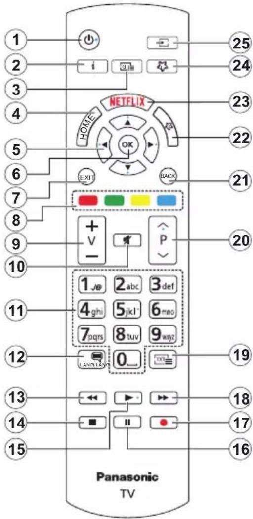 PANASONIC TX-55MX600E - DVB / Dátové vysielanie / IPTV - 1
