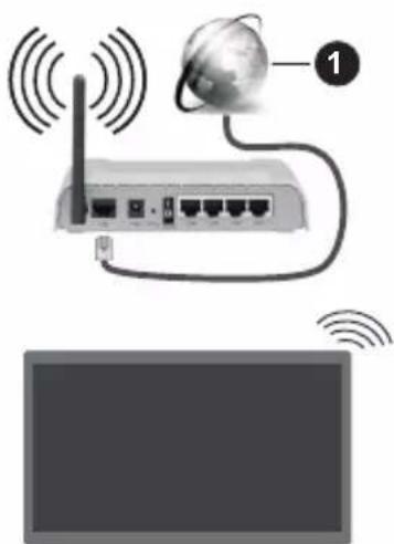 PANASONIC TX-55MX600E - Conectare la o rețea wireless - 1