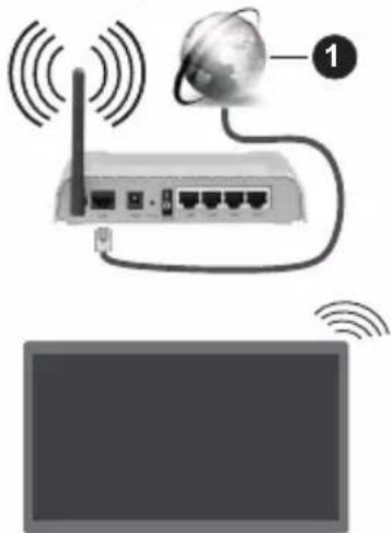 PANASONIC TX-55MX600E - Ansluta till ett trådlöst nätverk - 1
