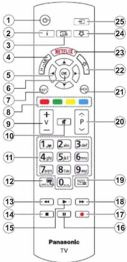 PANASONIC TX-55MX600E - Télécommande - 1