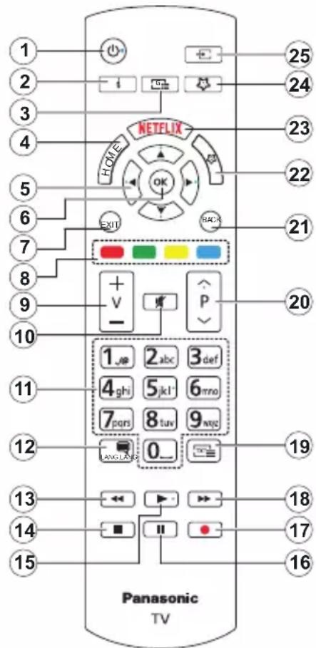 PANASONIC TX-55MX600E - Fernbedienung - 1