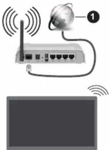 PANASONIC TX-55MX600E - Tilslutning til et trådløst netværk - 1