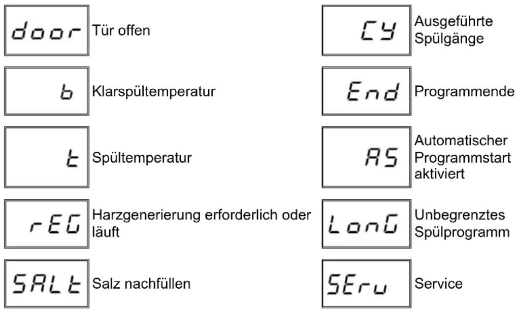 Colged Isytech 38 - Übersicht der möglichen Anzeigen - 1