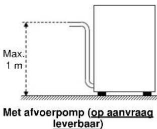Max. 1 m Met afvoerpomp (op aanvraag leverbaar)