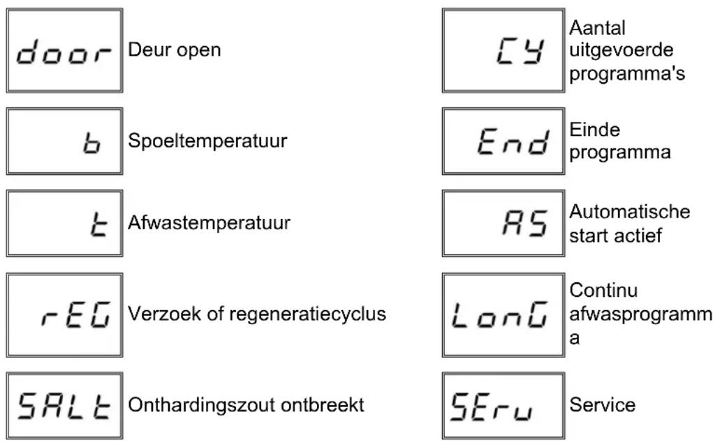 Colged Isytech 32.4 - Lijst van meldingen die kuren verschijnen - 1