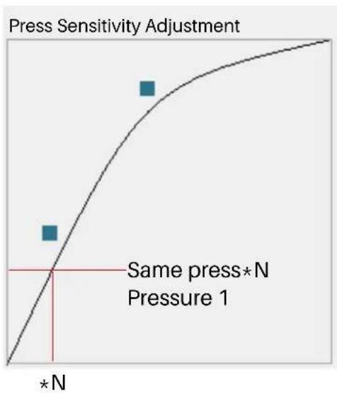 Huion Kamvas Pro 16 Plus - Pressure Sensitivity Setting - 2