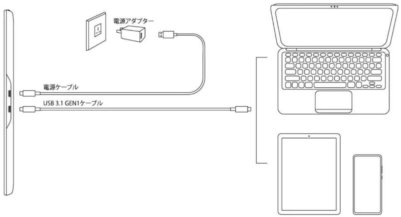 Huion Kamvas Pro 16 Plus - ディスプレイの設定 - 2