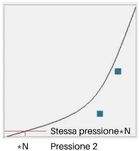 Huion Kamvas Pro 16 Plus - Impostazione Sensibilità di pressione - 3