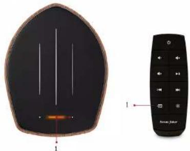 Sonus Faber DUETTO - CONNEXION DE DUETTO À UN TÉLÉVISEUR AVEC CÂBLE HDMI - 1