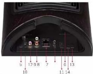 Sonus Faber DUETTO - APPRENDRE À CONNAÎTRE VOTRE DUETTO - 2
