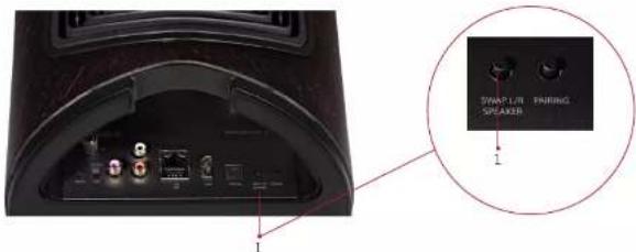 Sonus Faber DUETTO - JE DOIS DÉPLACER L'UNITÉ MASTER SUR LE CÔTÉ GAUCHE - 1