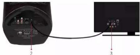 Sonus Faber DUETTO - CONNEXION DE DUETTO À UN TÉLÉVISEUR AVEC CÂBLE HDMI - 2