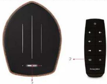 Sonus Faber DUETTO - LECTURE SUR PLUSIEURS APPAREILS DUETTO (GOOGLE HOME) - 1