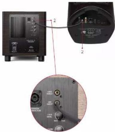 Sonus Faber DUETTO - CONNEXION DE DUETTO À UN SUBWOOFER - 1