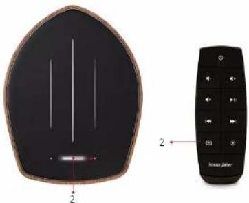 Sonus Faber DUETTO - LECTURE SUR PLUSIEURS APPAREILS DUETTO (IOS ET AIRPLAY 2) - 1