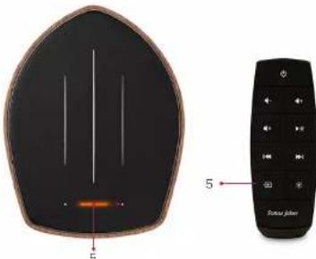 Sonus Faber DUETTO - REPRODUCTION AUDIO VIA HDMI - 2
