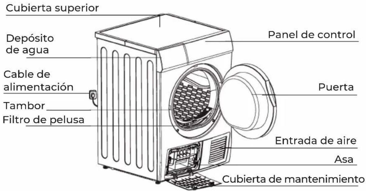 EAS Electric EMTD81B - ■ Descripción del producto - 1