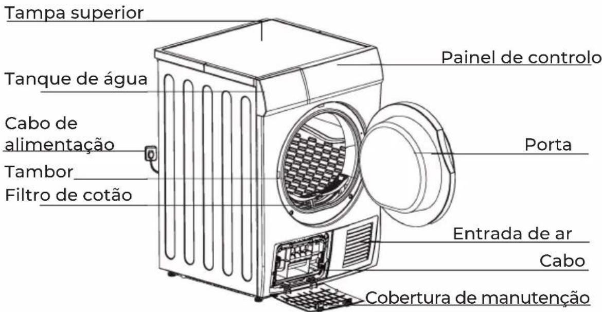 EAS Electric EMTD81B - ■ Descrição do produto - 1