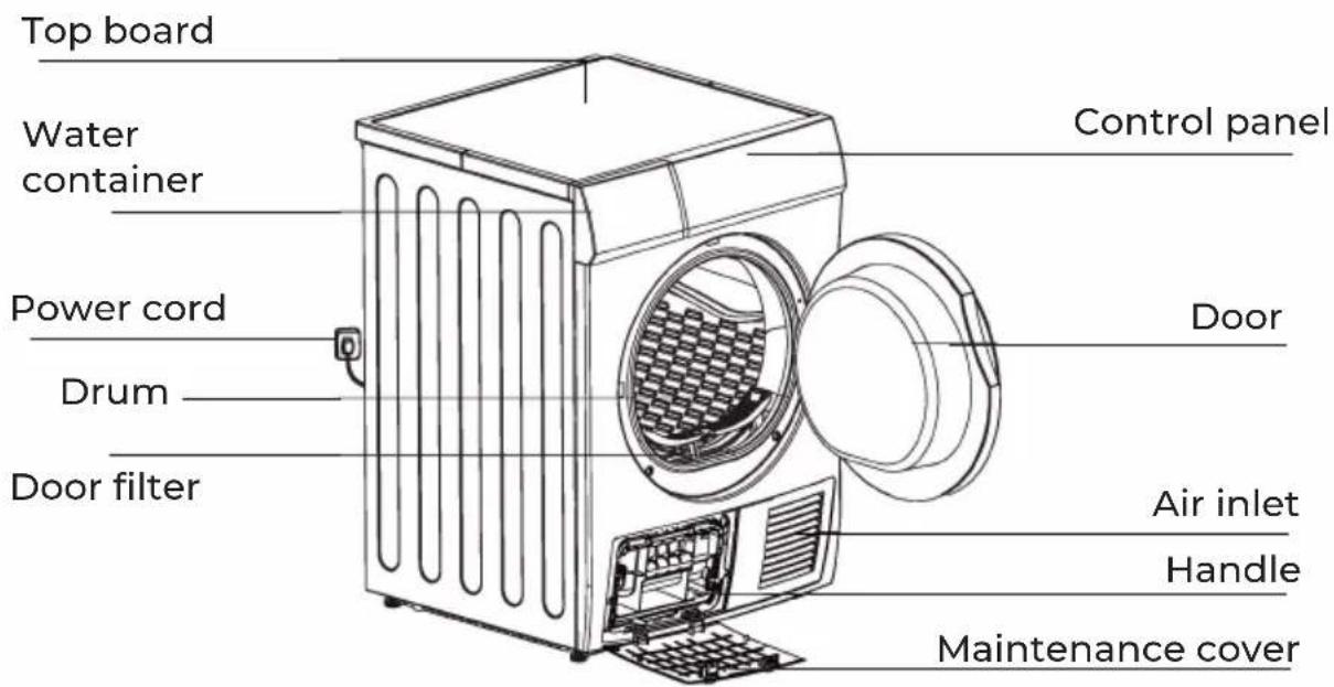 EAS Electric EMTD81B - ■ Product Description - 1