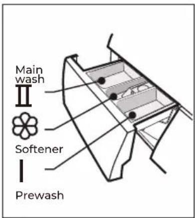 EAS Electric EMW1256GW - Before Washing - 5