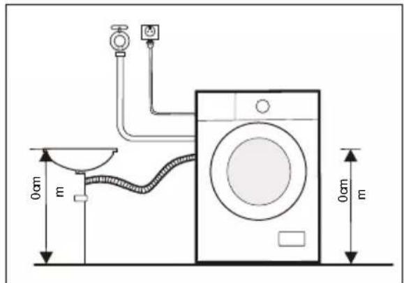 EAS Electric EMW1256GW - AVERTISSEMENT - 2