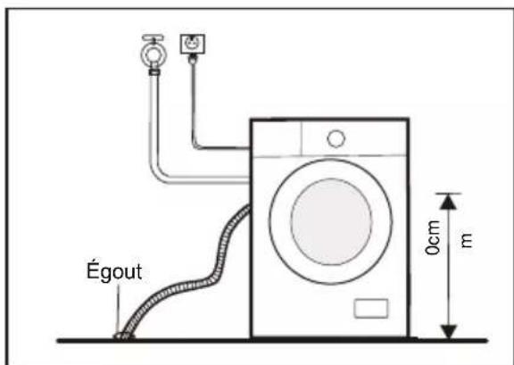 EAS Electric EMW1256GW - AVERTISSEMENT - 1