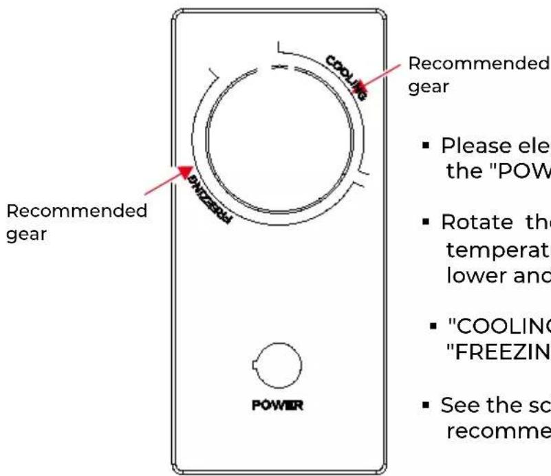 EAS Electric EMCF203 - Names of components - 2