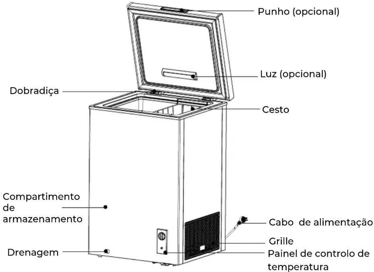 EAS Electric EMCF103 - Nomes dos componentes - 1