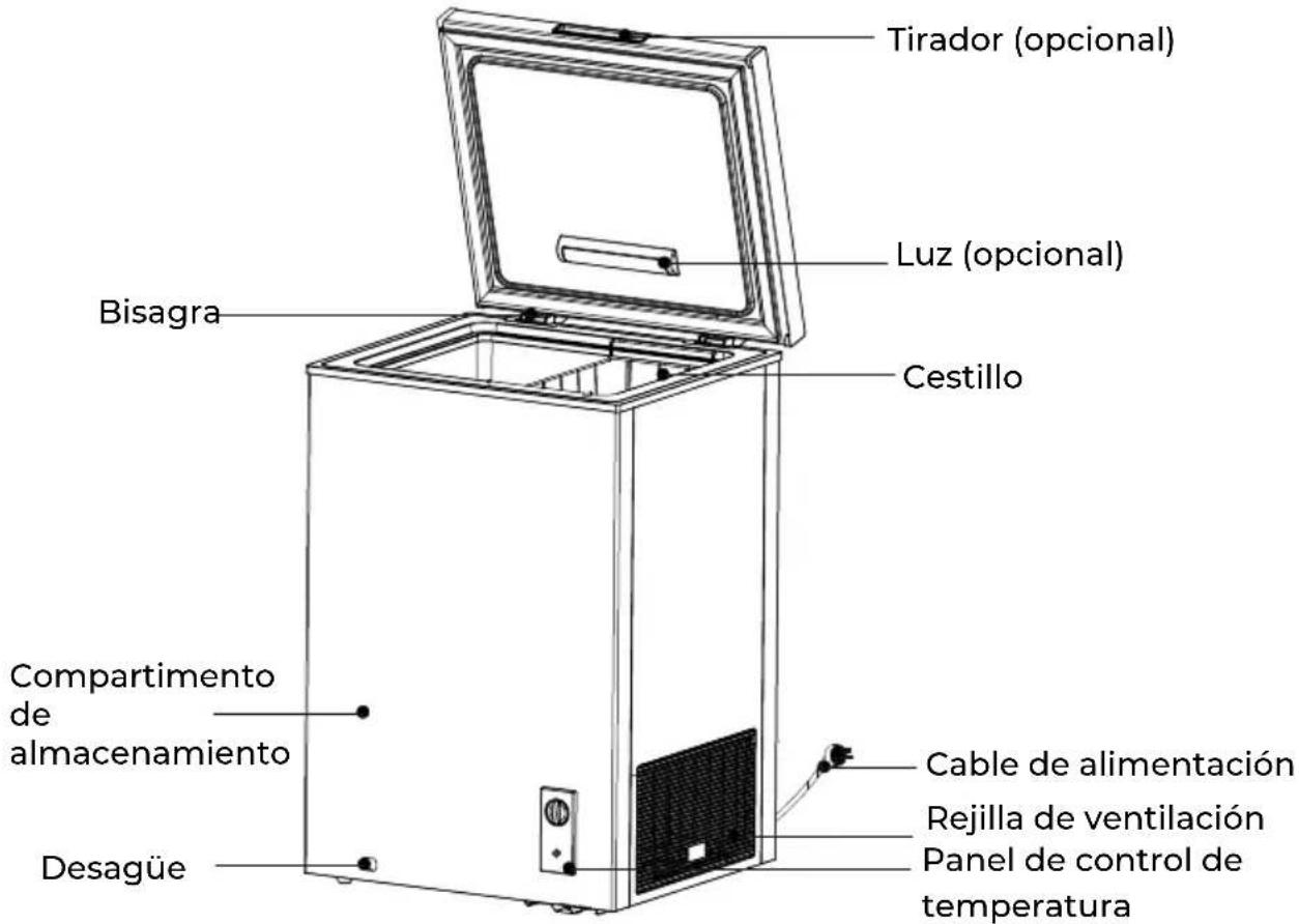 EAS Electric EMCF103 - Nombres de los componentes - 1