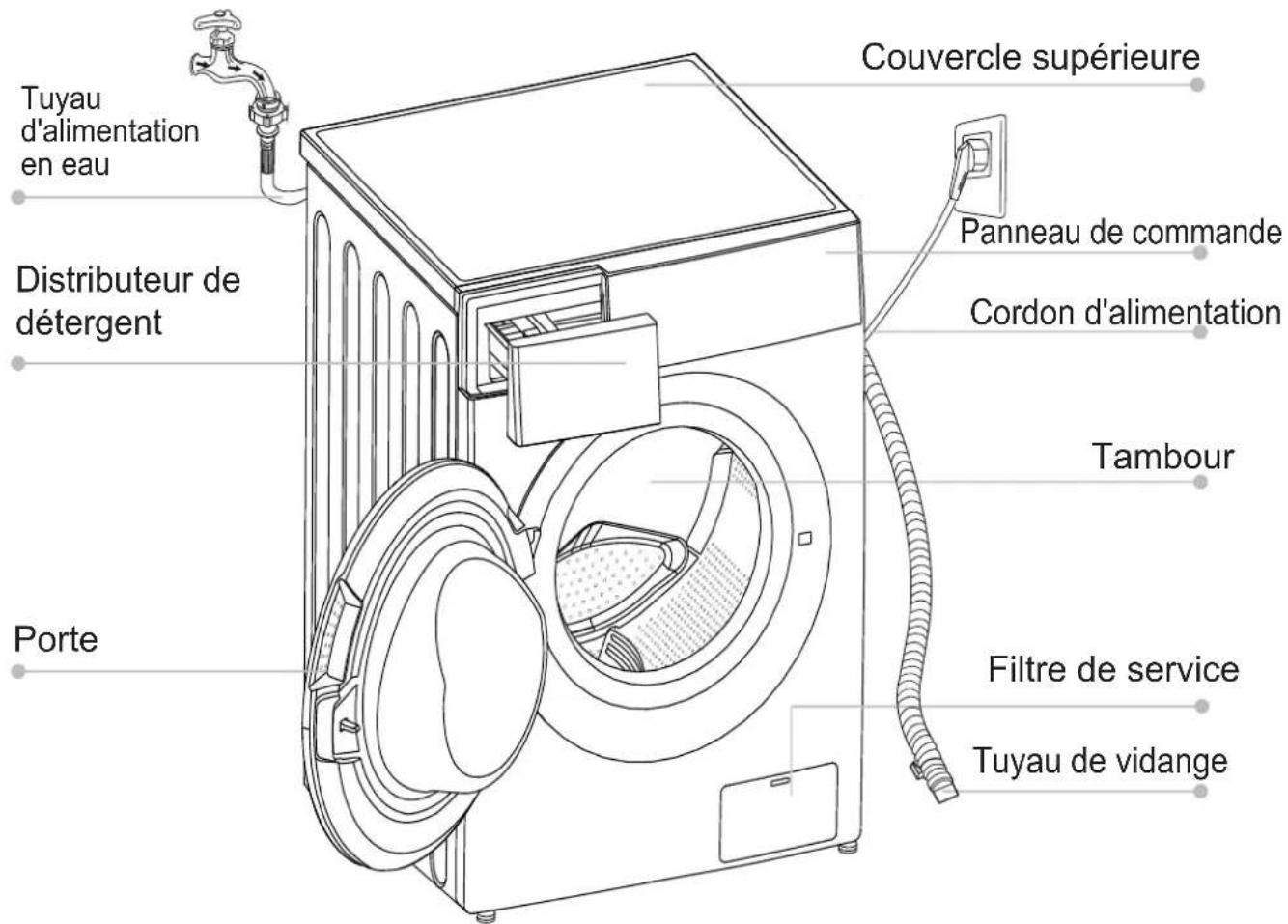 EAS Electric EMW60 - ■ Description du produit - 1