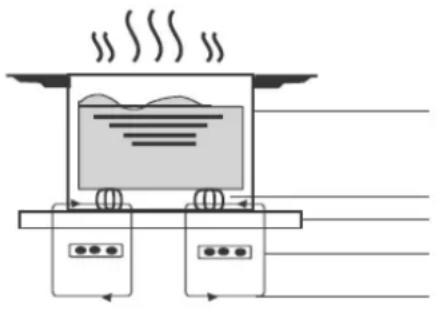 EAS Electric EMIH290FL - Teoría de funcionamiento - 1