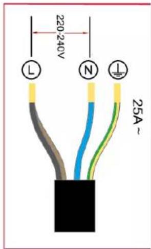 EAS Electric EMIH290FL - Connecting the hob to the mains power supply - 5