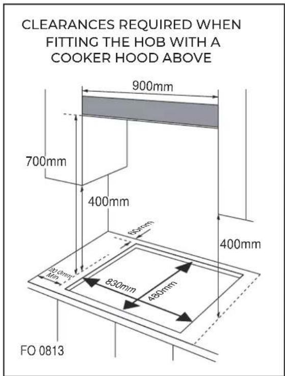 EAS Electric EMH900CGB - Positioning - 1